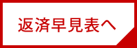 詳細を見る
